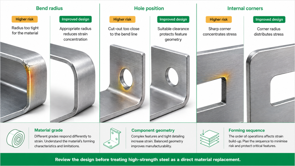 High-strength sheet metal design comparison showing how bend radius, hole position and internal corner geometry can affect strain and cracking risk.